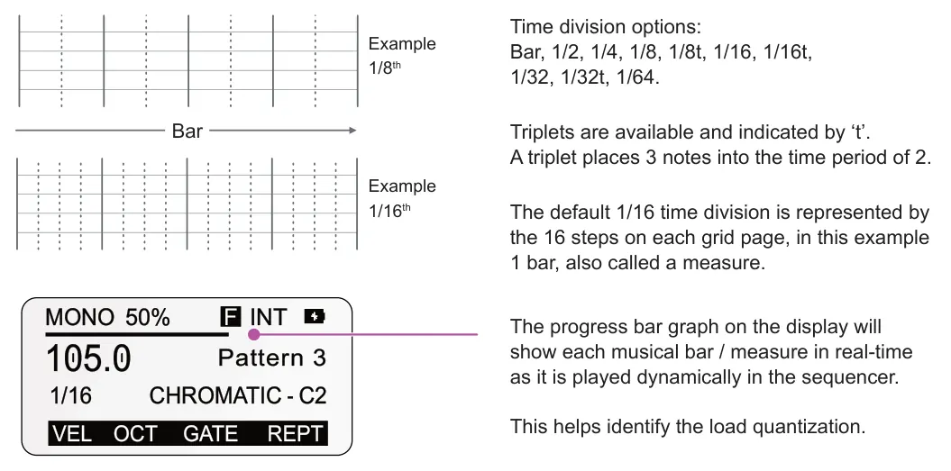 Changing the Time Division diagram: Time division options: Bar, 1/2, 1/4, 1/8, 1/8t, 1/16, 1/16t, 1/32, 1/32t, 1/64. Example 1/8th Bar Triplets are available and indicated by ‘t’. A triplet places 3 notes into the time period of 2. Example 1/16th The...