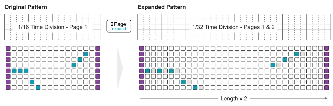 Expand or Condense diagram: Original Pattern Expanded Pattern Length x 2