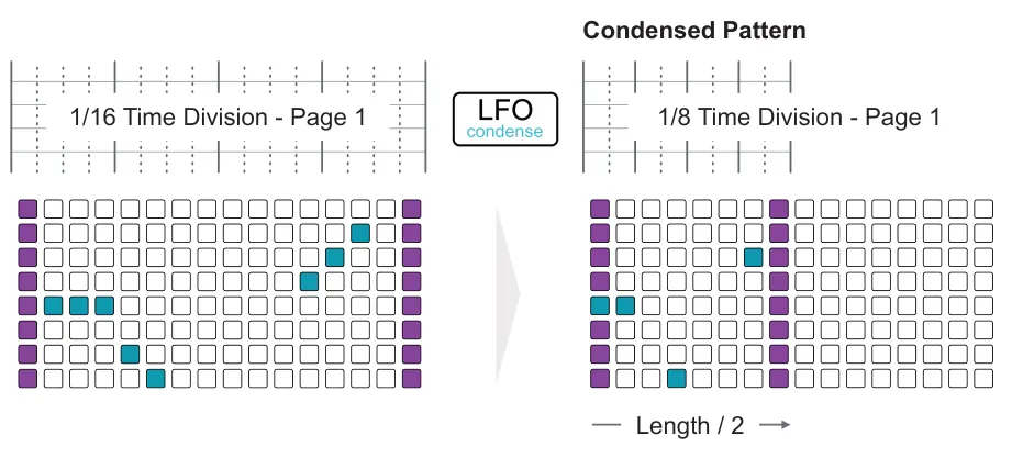 Expand or Condense diagram: Condensed Pattern Length / 2