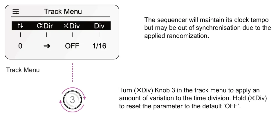 Randomizing the Time Division diagram: Track Menu The sequencer will maintain its clock tempo but may be out of synchronisation due to the applied randomization. Dir Div Div 0 OFF 1/16 Track Menu Turn ( Div) Knob 3 in the track menu to apply an amount of...