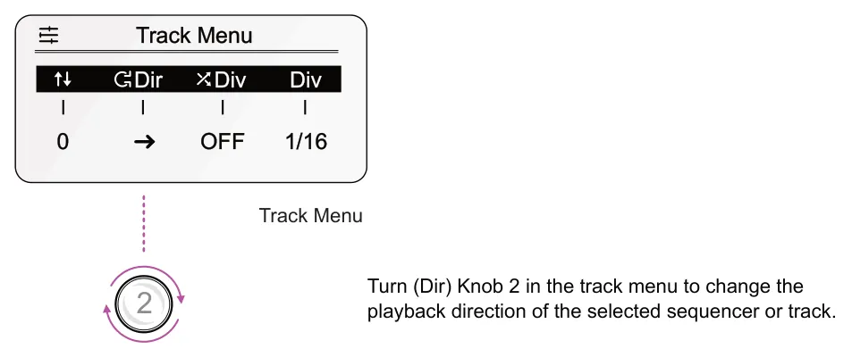 4.3 Playback Direction diagram: Track Menu Dir Div Div 0 OFF 1/16 Track Menu Turn (Dir) Knob 2 in the track menu to change the playback direction of the selected sequencer or track. 2