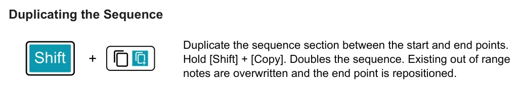 Duplicating Steps diagram: Duplicating the Sequence Duplicate the sequence section between the start and end points. Hold [Shift] + [Copy]. Doubles the sequence. Existing out of range notes are overwritten and the end point is repositioned. +