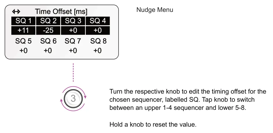 Nudge diagram: Nudge Menu Time Offset [ms] SQ 1 SQ 3 SQ 2 SQ 4 SQ 6 SQ 8 +11 -25 +0 +0 SQ 5 SQ 7 +0 +0 +0 +0 Turn the respective knob to edit the timing offset for the chosen sequencer, labelled SQ. Tap knob to switch between an...
