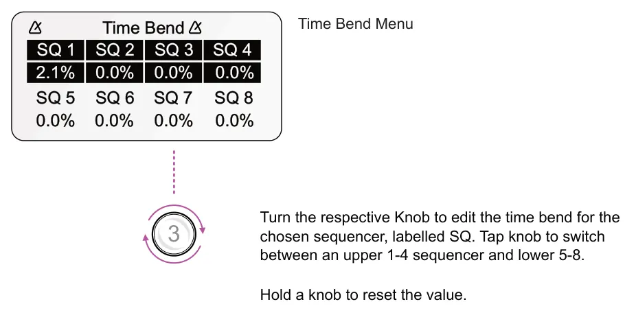 Time Bend diagram: Time Bend Menu Time Bend SQ 1 SQ 3 SQ 2 SQ 4 SQ 6 SQ 8 2.1% 0.0% 0.0% 0.0% SQ 5 SQ 7 0.0% 0.0% 0.0% 0.0% Turn the respective Knob to edit the time bend for the chosen sequencer, labelled SQ. Tap knob to switch...