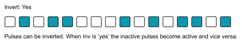 OXI App Groove Templates diagram: Invert: Yes Pulses can be inverted. When Inv is ‘yes’ the inactive pulses become active and vice versa.