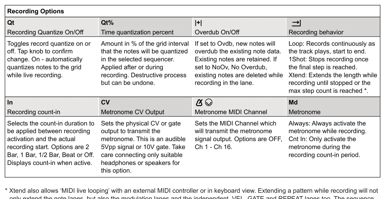 Recording Settings diagram: Recording Options Qt Qt% |+| Recording Quantize On/Off Time quantization percent Overdub On/Off Recording behavior Toggles record quantize on or off. Tap knob to confirm change. On - automatically quantizes notes to...