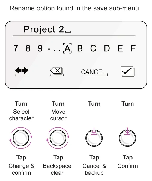 Renaming a Pattern diagram: Rename option found in the save sub-menu CANCEL - Turn - Turn Turn Turn Select character Move cursor Tap Tap Tap Tap backup Change & Confirm Backspace Cancel & confirm clear