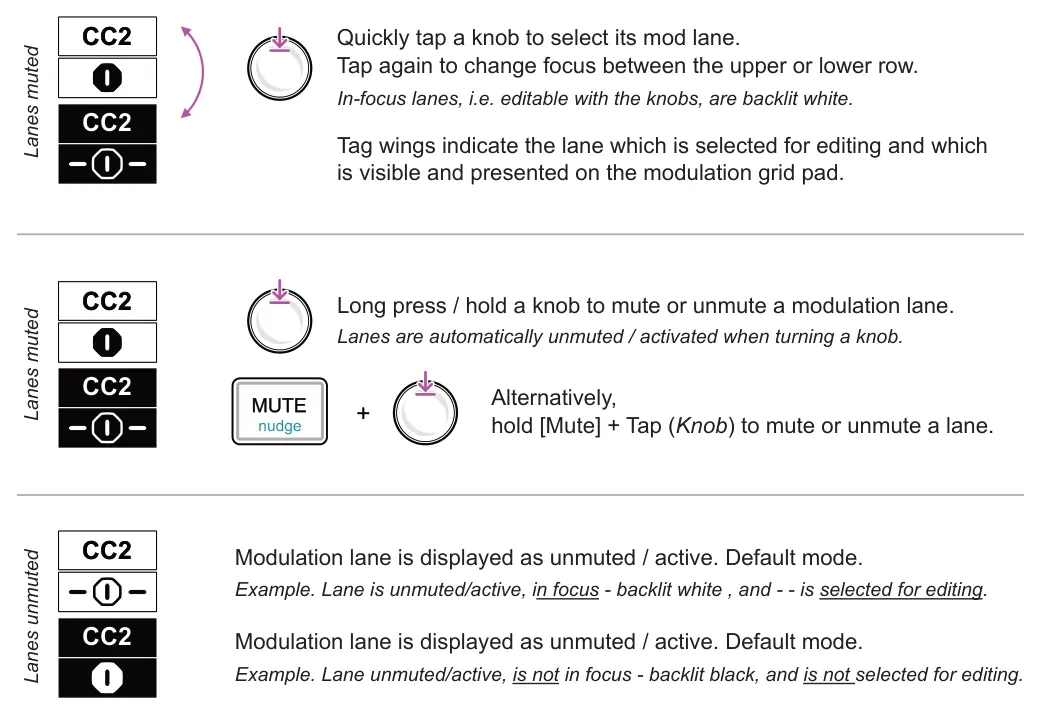 7.2 Modulation Lane Controls diagram: CC2 Quickly tap a knob to select its mod lane. Tap again to change focus between the upper or lower row. Lanes muted Lanes muted Lanes unmuted In-focus lanes, i.e. editable with the knobs, are backlit white. CC2 Tag...