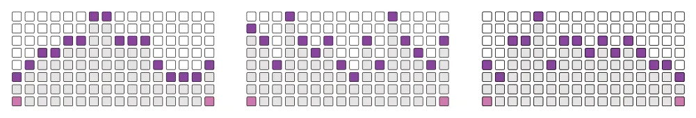 Randomizing the Modulation Grid Values diagram