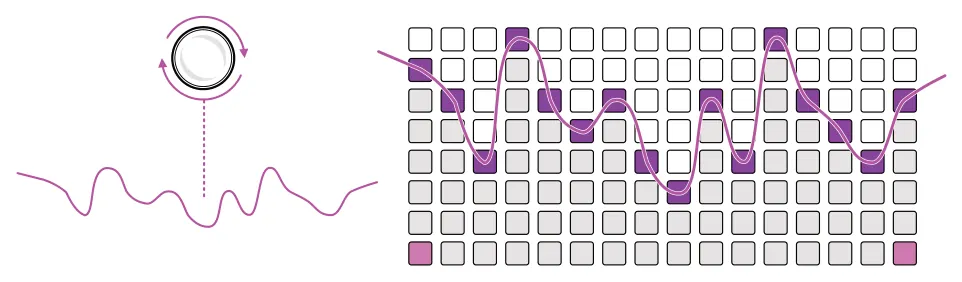 7.4 Recording Modulation diagram