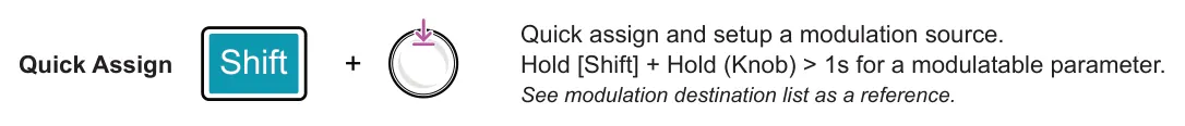 7.10 Quick Assign diagram: Quick assign and setup a modulation source. Hold [Shift] + Hold (Knob) > 1s for a modulatable parameter. See modulation destination list as a reference. Quick Assign +