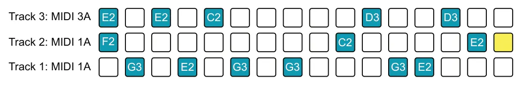 Selecting a Track diagram: Track 3: MIDI 3A E2 E2 C2 D3 D3 F2 Track 2: MIDI 1A C2 E2 Track 1: MIDI 1A E2 G3 G3 G3 E2 G3