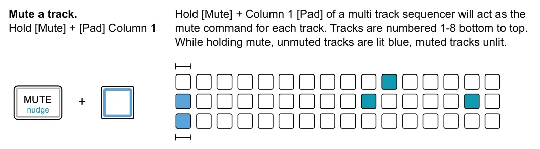 Muting &amp; Soloing Multitracks diagram: Mute a track. Hold [Mute] + [Pad] Column 1 Hold [Mute] + Column 1 [Pad] of a multi track sequencer will act as the mute command for each track. Tracks are numbered 1-8 bottom to top. While holding mute, unmuted...