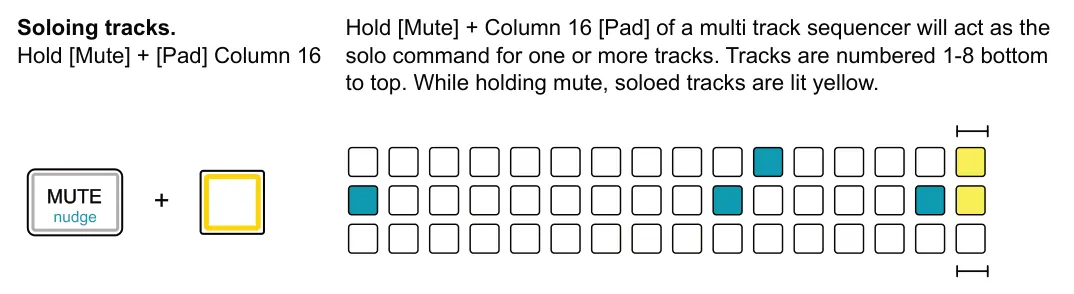 Muting &amp; Soloing Multitracks diagram: Soloing tracks. Hold [Mute] + [Pad] Column 16 Hold [Mute] + Column 16 [Pad] of a multi track sequencer will act as the solo command for one or more tracks. Tracks are numbered 1-8 bottom to top. While holding mute,...