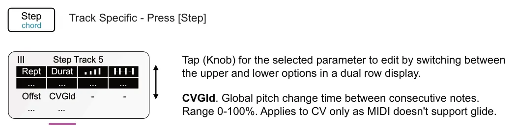 Step Options diagram: Track Specific - Press [Step] Tap (Knob) for the selected parameter to edit by switching between the upper and lower options in a dual row display. Step Track 5 Rept Durat CVGld - ... ... ... ... Offst - CVGld....