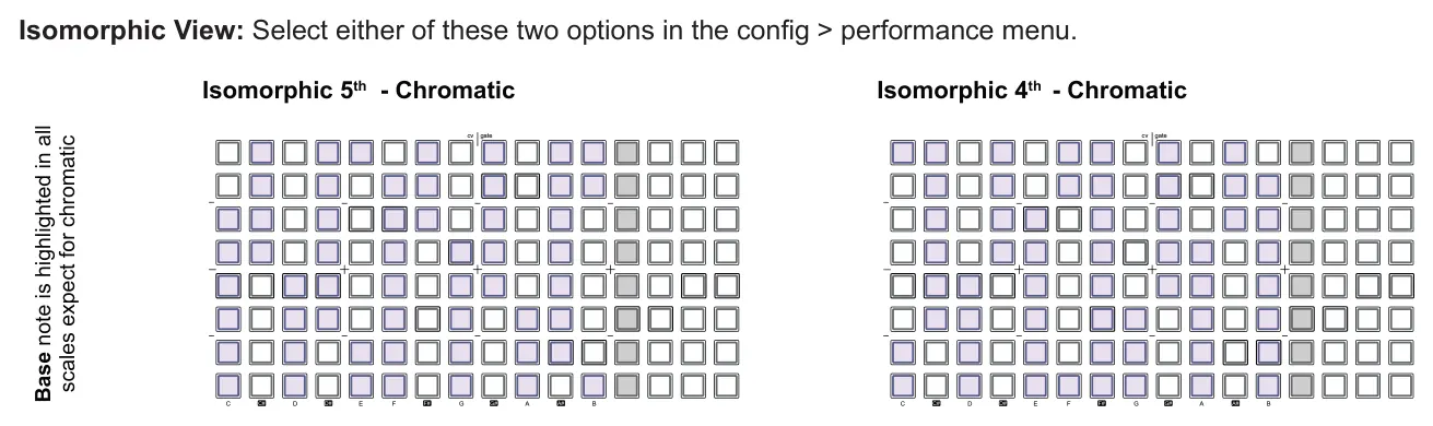 Accessing the Keyboard View diagram: Isomorphic View: Select either of these two options in the config > performance menu. Isomorphic 5th - Chromatic Isomorphic 4th - Chromatic Base note is highlighted in all cv gate cv gate scales expect for chromatic...