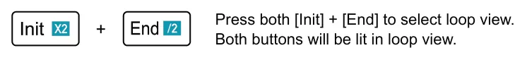5.2 Looping Patterns diagram: Press both [Init] + [End] to select loop view. Both buttons will be lit in loop view. +