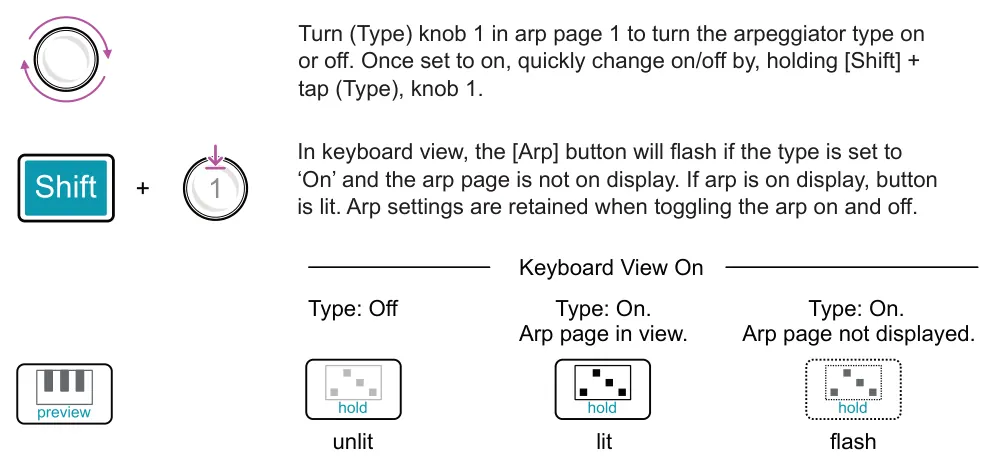 Editing &amp; Controlling the Arp diagram: Turn (Type) knob 1 in arp page 1 to turn the arpeggiator type on or off. Once set to on, quickly change on/off by, holding [Shift] + tap (Type), knob 1. In keyboard view, the [Arp] button will flash if the type is...