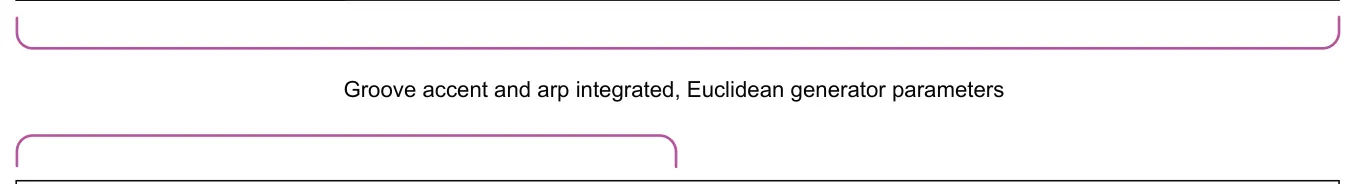 Editing &amp; Controlling the Arp diagram: Groove accent and arp integrated, Euclidean generator parameters