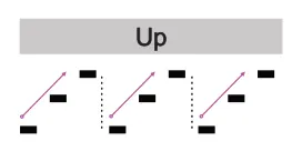 Deconstructing the Arpeggiator diagram: Up
