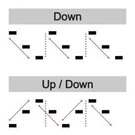 Deconstructing the Arpeggiator diagram: Down Up / Down