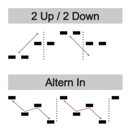 Deconstructing the Arpeggiator diagram: 2 Up / 2 Down Altern In