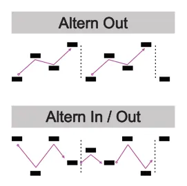 Deconstructing the Arpeggiator diagram: Altern Out Altern In / Out