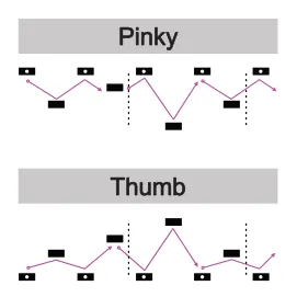 Deconstructing the Arpeggiator diagram: Pinky Thumb