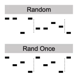 Deconstructing the Arpeggiator diagram: Random Rand Once