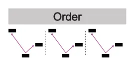 Deconstructing the Arpeggiator diagram: Order