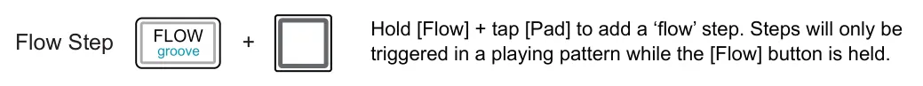 5.4 Flow diagram: Hold [Flow] + tap [Pad] to add a ‘flow’ step. Steps will only be triggered in a playing pattern while the [Flow] button is held. Flow Step +