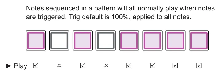 Example: Note events set using the step menu diagram: Notes sequenced in a pattern will all normally play when notes are triggered. Trig default is 100%, applied to all notes. ☑ ✗ ☑ ✗ ☑ ☑ ☑ ☑ ► Play
