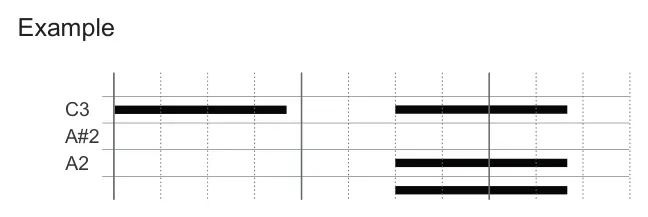 Editing &amp; Controlling Roller diagram: Example C3 A#2 A2