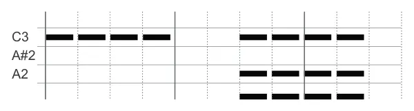 Editing &amp; Controlling Roller diagram: C3 A#2 A2