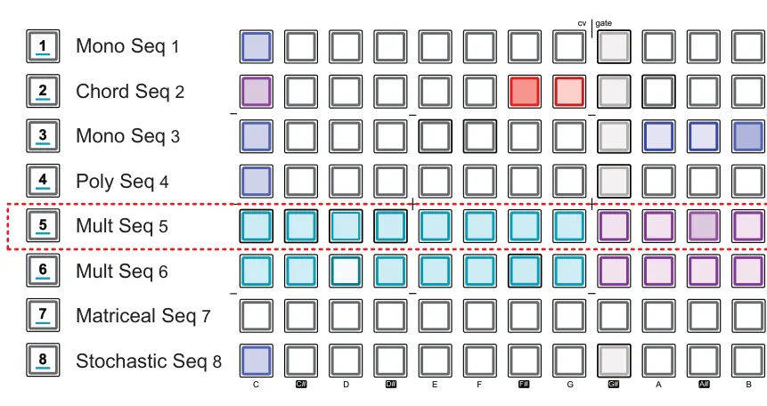 5.7 Perform diagram: C C# F# D# G# A# E D F G A B