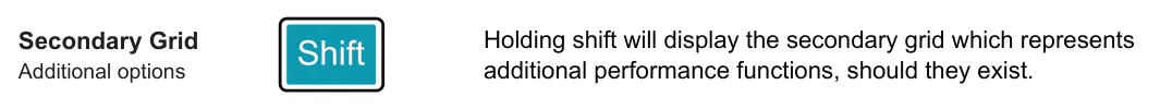 5.7 Perform diagram: Holding shift will display the secondary grid which represents additional performance functions, should they exist. Secondary Grid Additional options