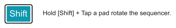 Rotating a Sequencer diagram: Hold [Shift] + Tap a pad rotate the sequencer.