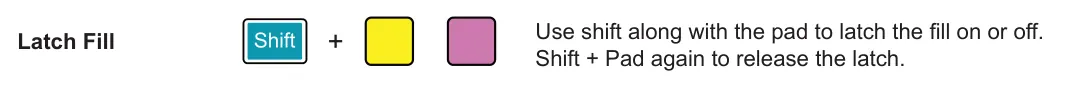 Fills diagram: Latch Fill + Use shift along with the pad to latch the fill on or off. Shift + Pad again to release the latch.