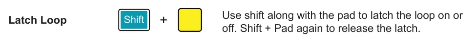 Loops diagram: Latch Loop + Use shift along with the pad to latch the loop on or off. Shift + Pad again to release the latch.