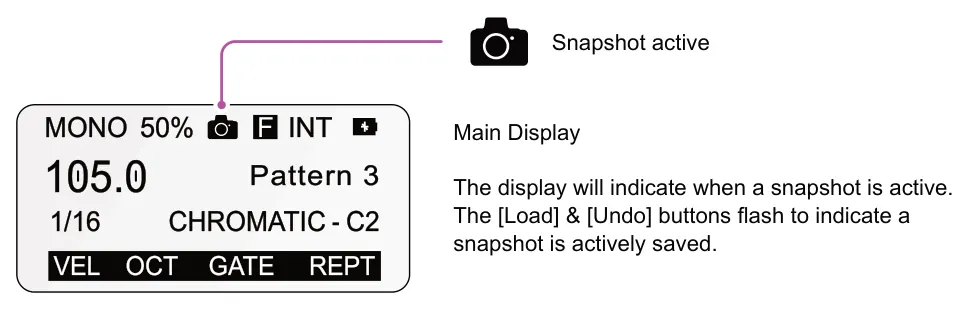 5.8 Snapshots diagram: Snapshot active Main Display The display will indicate when a snapshot is active. The [Load] & [Undo] buttons flash to indicate a snapshot is actively saved. VEL GATE OCT REPT