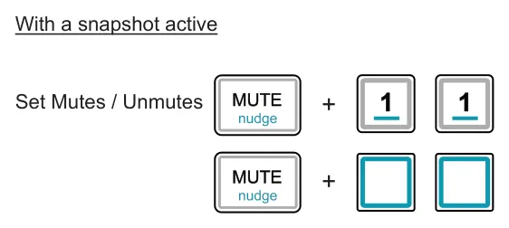 5.8 Snapshots diagram: With a snapshot active Set Mutes / Unmutes + +