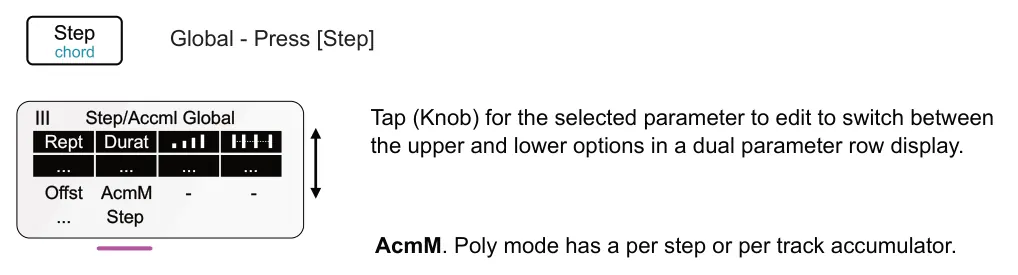 Step Options diagram: Global - Press [Step] Tap (Knob) for the selected parameter to edit to switch between the upper and lower options in a dual parameter row display. Step/Accml Global Rept Durat AcmM - ... ... ... ... Offst - ... Step...