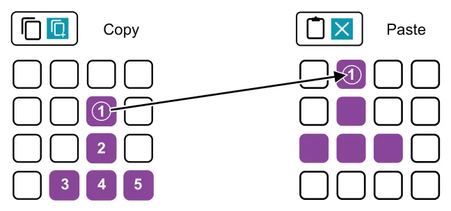 Copying / Pasting Steps diagram: Copy Paste 1 1 2 3 4 5