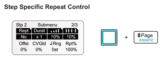 Grid Column Repeat Editor diagram: Step Specific Repeat Control Submenu 2/3 Stp 2 Rept Durat 0% +- +- CVGld Rpt% No x 1 0% + Offst Rng 0% 0% 0st 100%