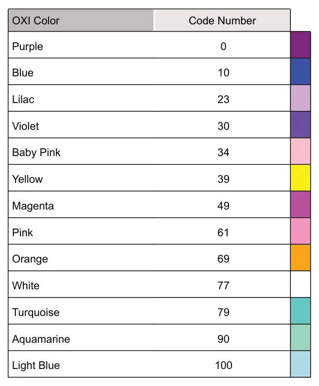 10.5 Sequencer Interface LEDs &amp; Colors diagram: OXI Color Code Number Purple 0 Blue 10 Lilac 23 Violet 30 Baby Pink 34 Yellow 39 Magenta 49 Pink 61 Orange 69 White 77 Turquoise 79 Aquamarine 90 Light Blue 100