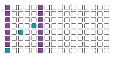Expressive Mono Sequencer Phrase diagram