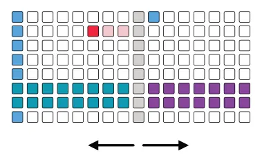 Expressive Mono Sequencer Phrase diagram