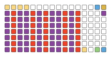 Building a Chord Pattern diagram