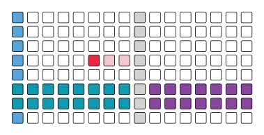 Building a Chord Pattern diagram