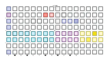 Building a Drum Pattern diagram: cv gate C C# F# D# G# A# E D F G A B